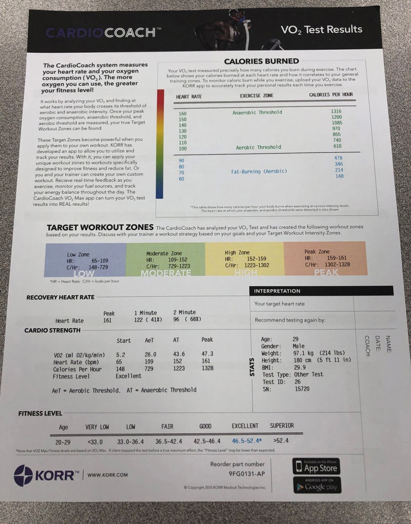 Keiser University Sports Medicine and Fitness Technology Students Learn